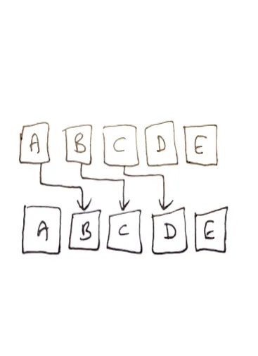 A hand-drawn diagram of five lettered cards, A to E, with arrows showing each letter shifting one place along to the row below
