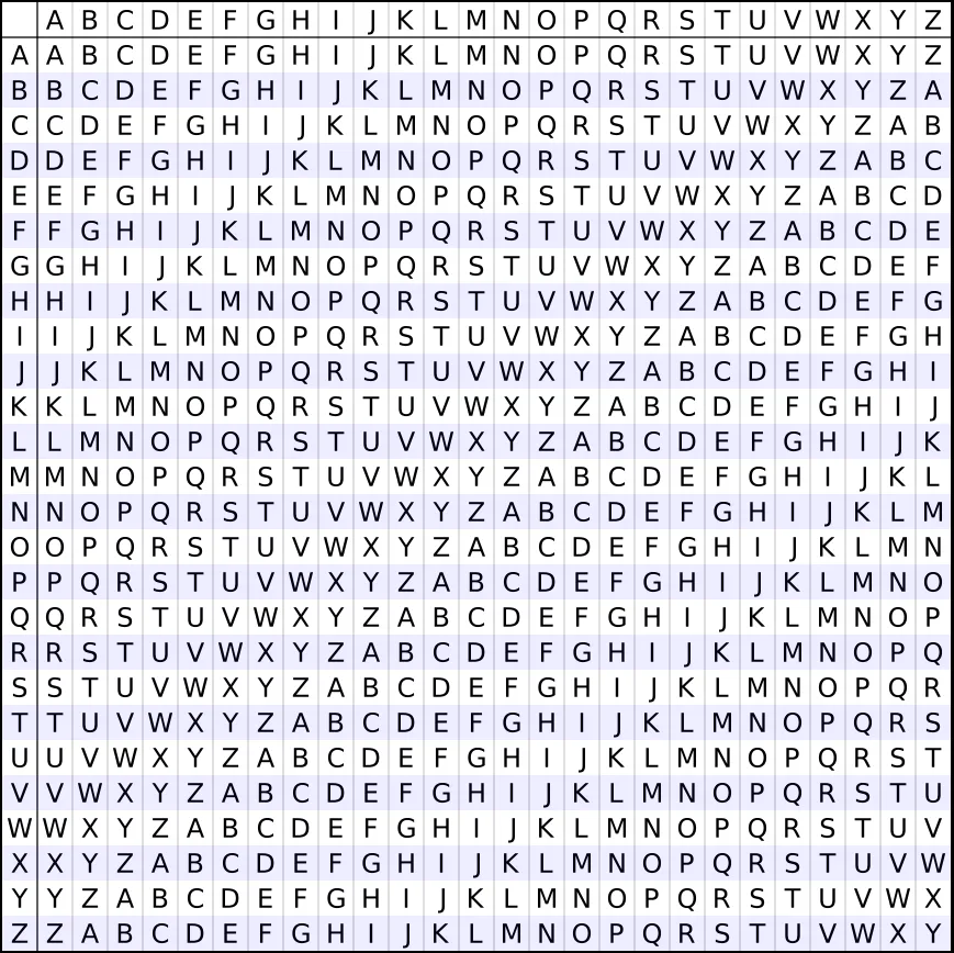 A Vigenère square: a 26 by 26 grid of the alphabet, each row shifted one letter further along than the row above