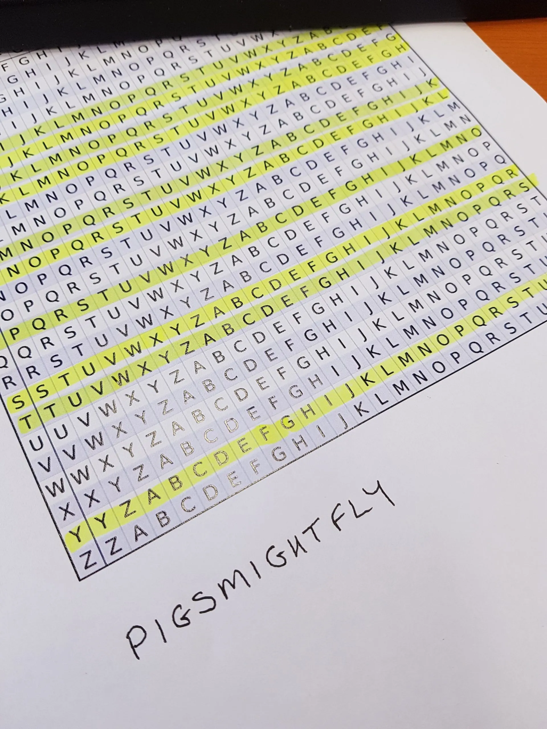 A printed Vigenère square with the code word PIGSMIGHTFLY written underneath and rows highlighted in yellow