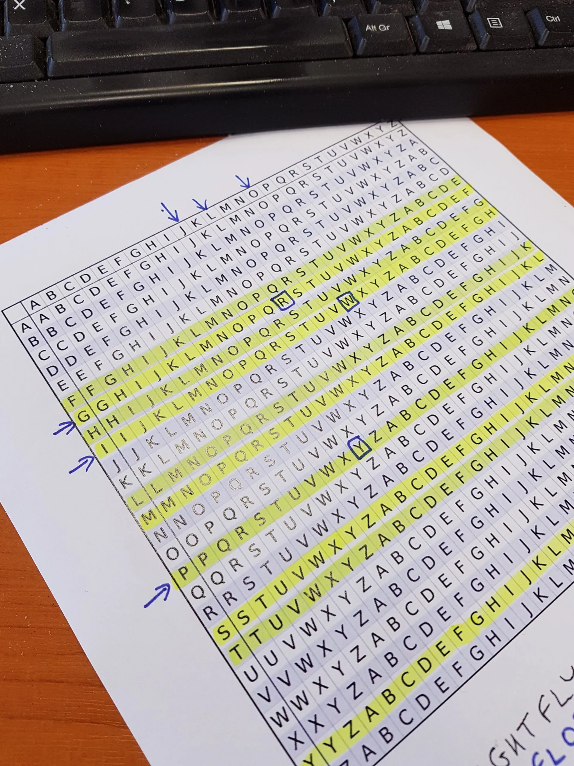 A Vigenère square with rows highlighted and pencil arrows marking off the letters of the code word