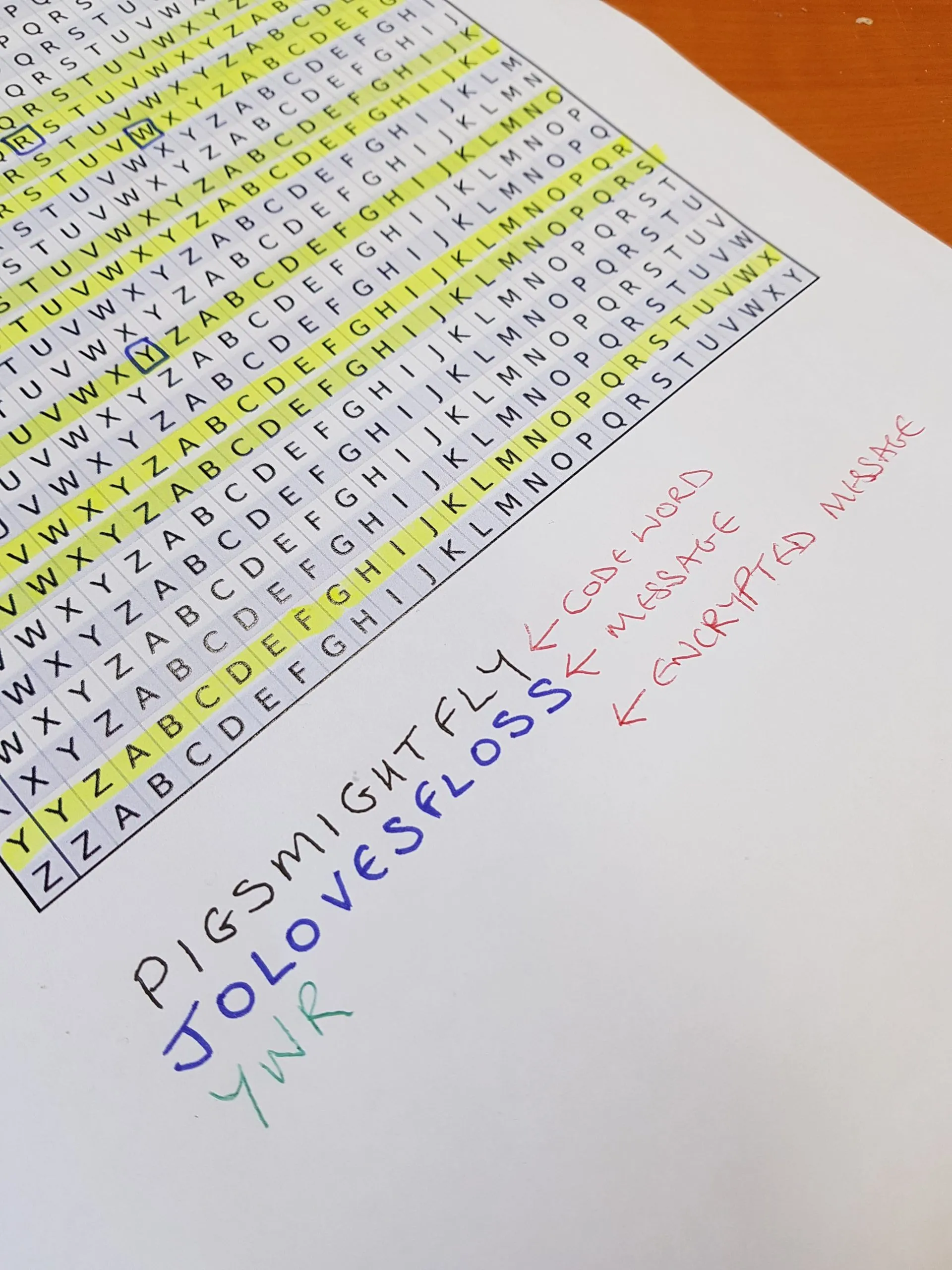 A worked Vigenère solve, with the code word, the message and the encrypted text labelled in red pen