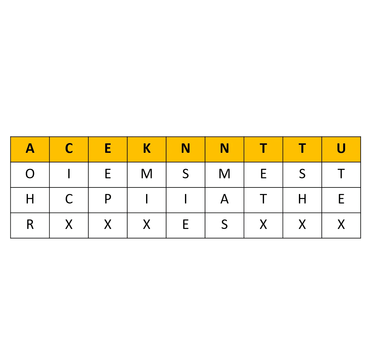 The cipher grid with its columns reordered to match the alphabetised code word ACEKNNTTU