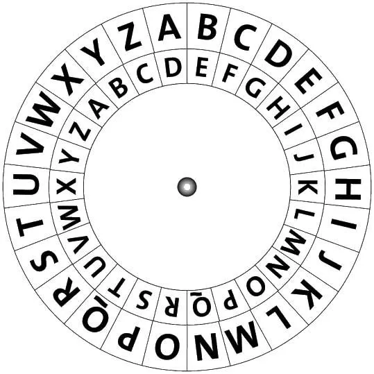 A cipher disc: two concentric rings of the alphabet, the inner one able to turn against the outer