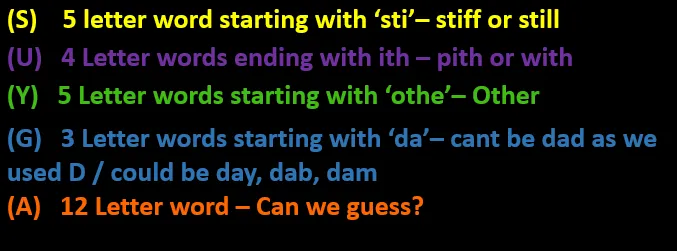 A list of the remaining letter clues: a five-letter word starting 'sti', a four-letter word ending 'ith', a five-letter word starting 'othe', a three-letter word starting 'da', and a twelve-letter word